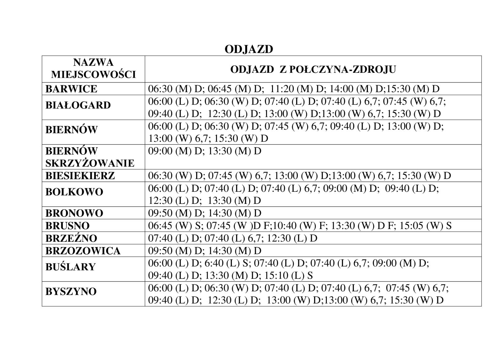 Rozkład jazdy z Połczyna- Zdroju