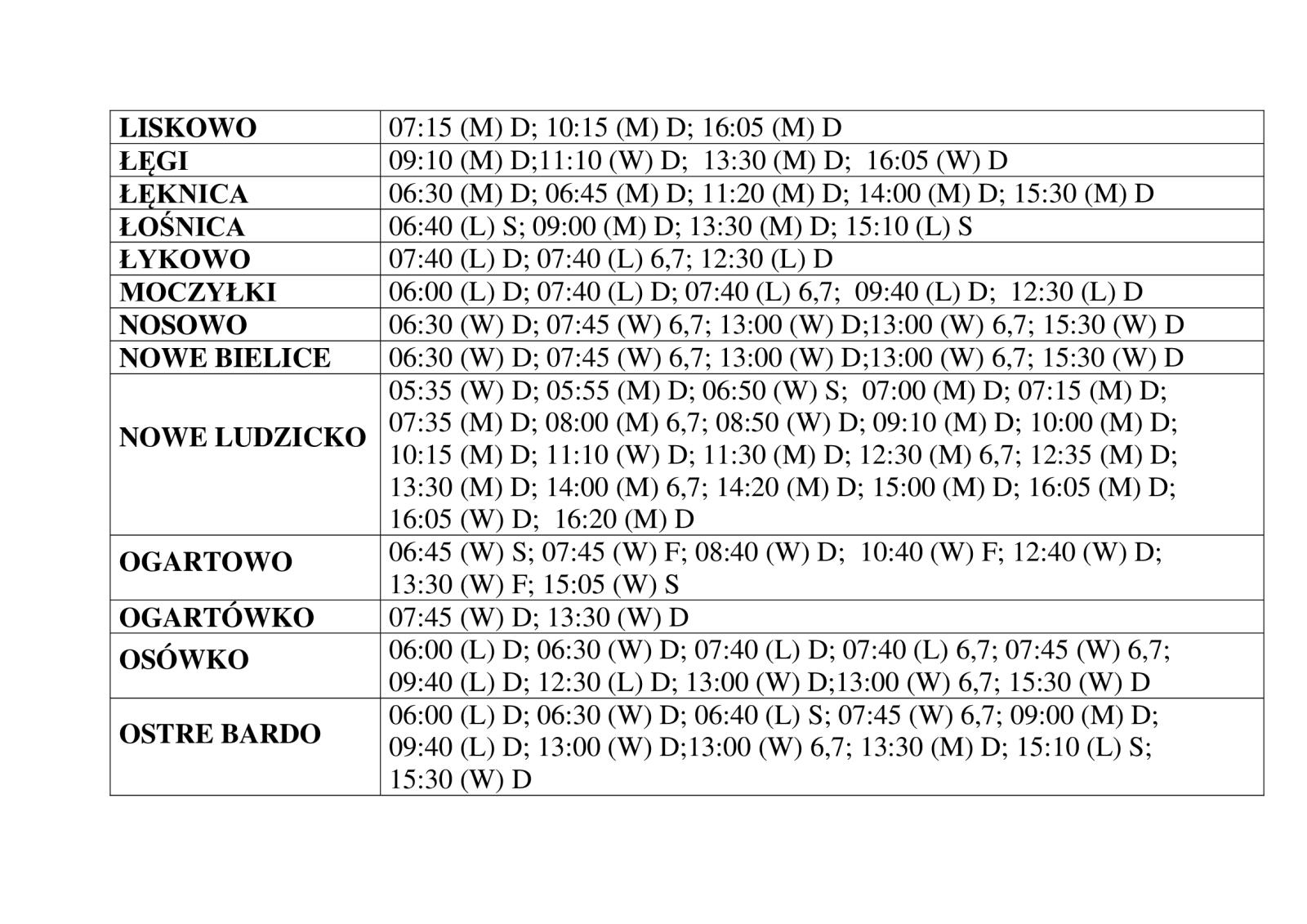Rozkład jazdy z Połczyna- Zdroju