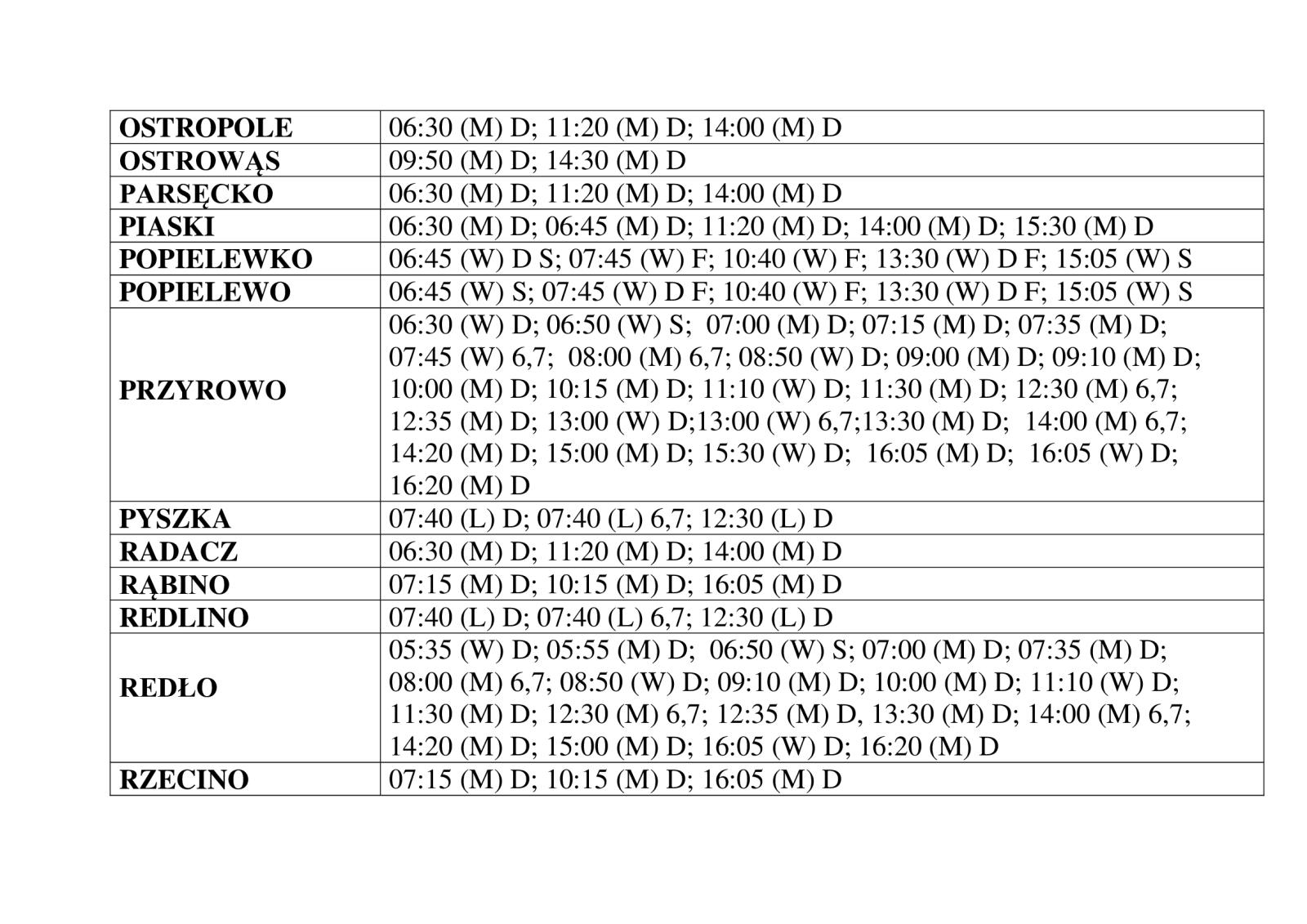 Rozkład jazdy z Połczyna- Zdroju