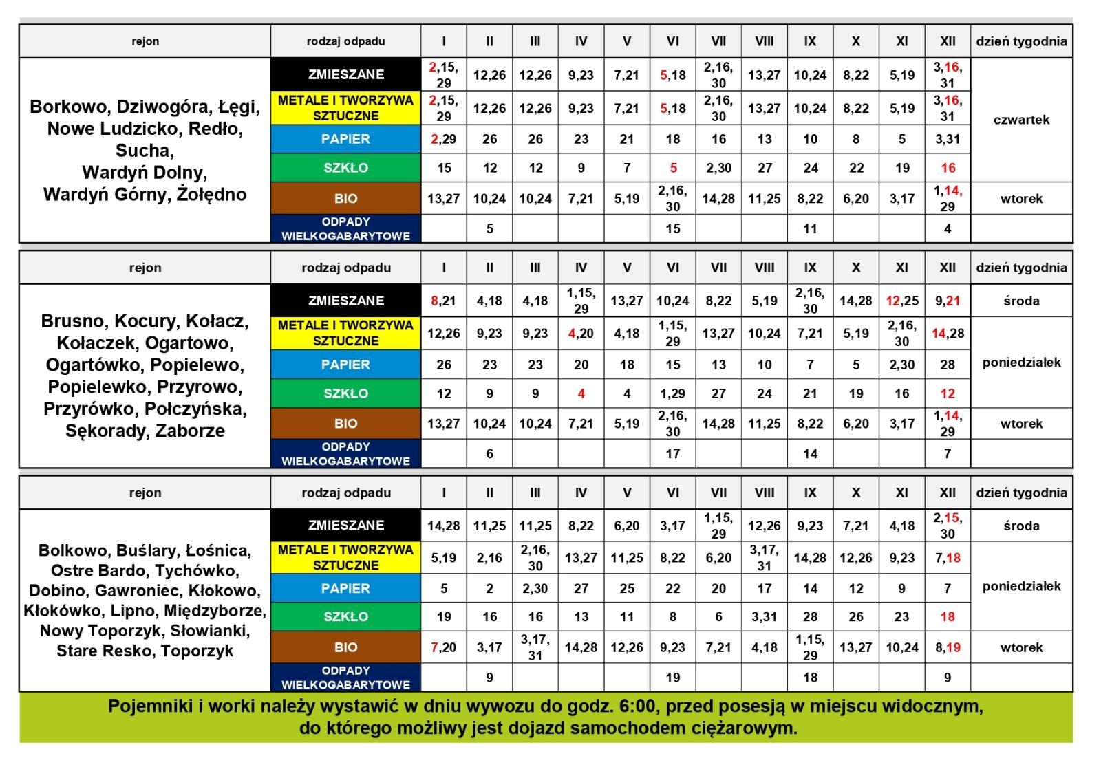 Harmonogram odbioru odpadów komunalnych z terenu Gminy Połczyn-Zdrój na rok 2026