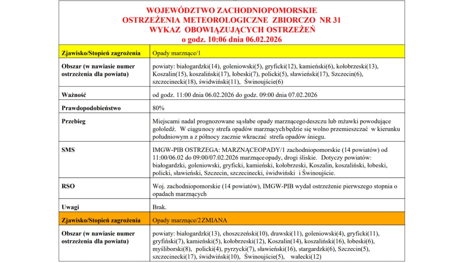 OSTRZEŻENIE METEOROLOGICZNE O6.02.2026 R.-07.02.2026 R.