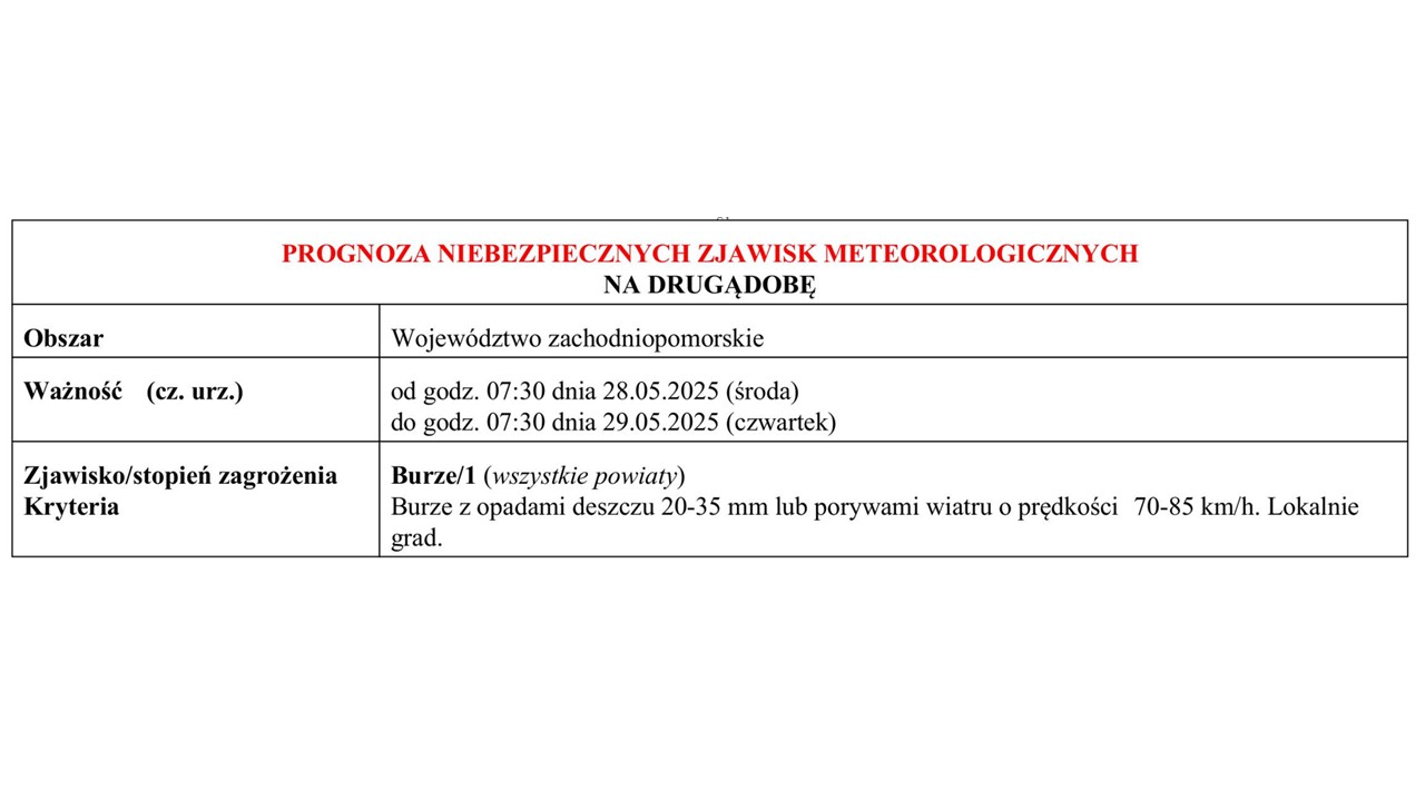 OSTRZEŻENIE METEOROLOGICZNE 28.05.2025 R.- 29.05.2025 R.