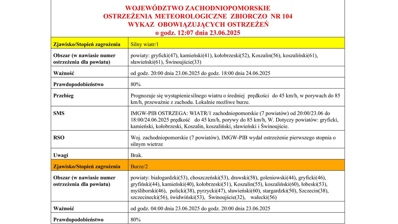 OSTRZEŻENIE METEOROLOGICZNE 23.06.2025 R.- 24.06.2025 R. MOŻLIWY SILNY WIATR I BURZE