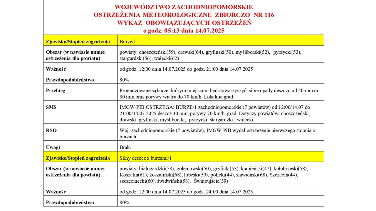 OSTRZEŻENIE METEOROLOGICZNE 14.07.2025 R.
