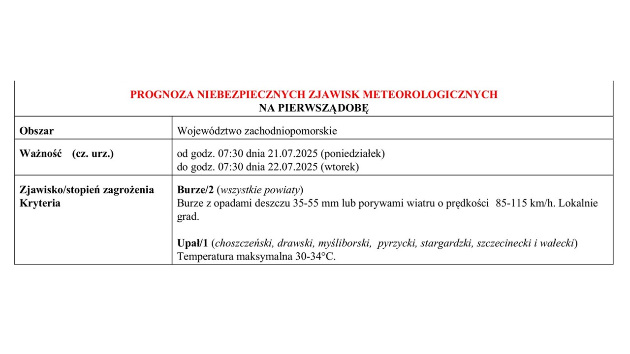 OSTRZEŻENIE METEOROLOGICZNE 21.07.2025 R. MOŻLIWE BURZE I UPAŁ
