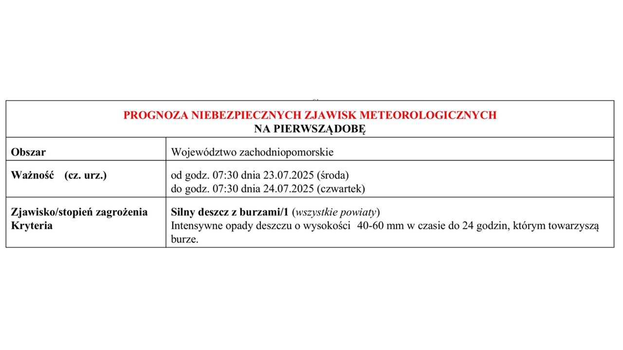 OSTRZEŻENIE METEOROLOGICZNE 23.07.2025 R.-24.07.2025 R. MOŻLIWE BURZE I SILNE OPADY DESZCZU