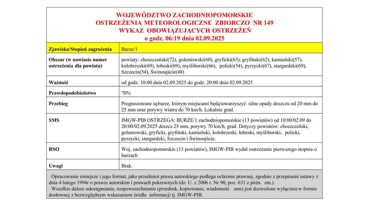 OSTRZEŻENIE METEOROLOGICZNE 02.09.2025 R. MOŻLIWE BURZE