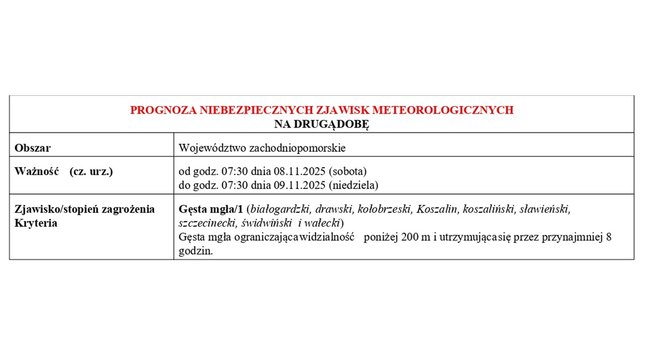 OSTRZEŻENIE METEOROLOGICZNE 08.11.2025 R.-09.11.2025 R.