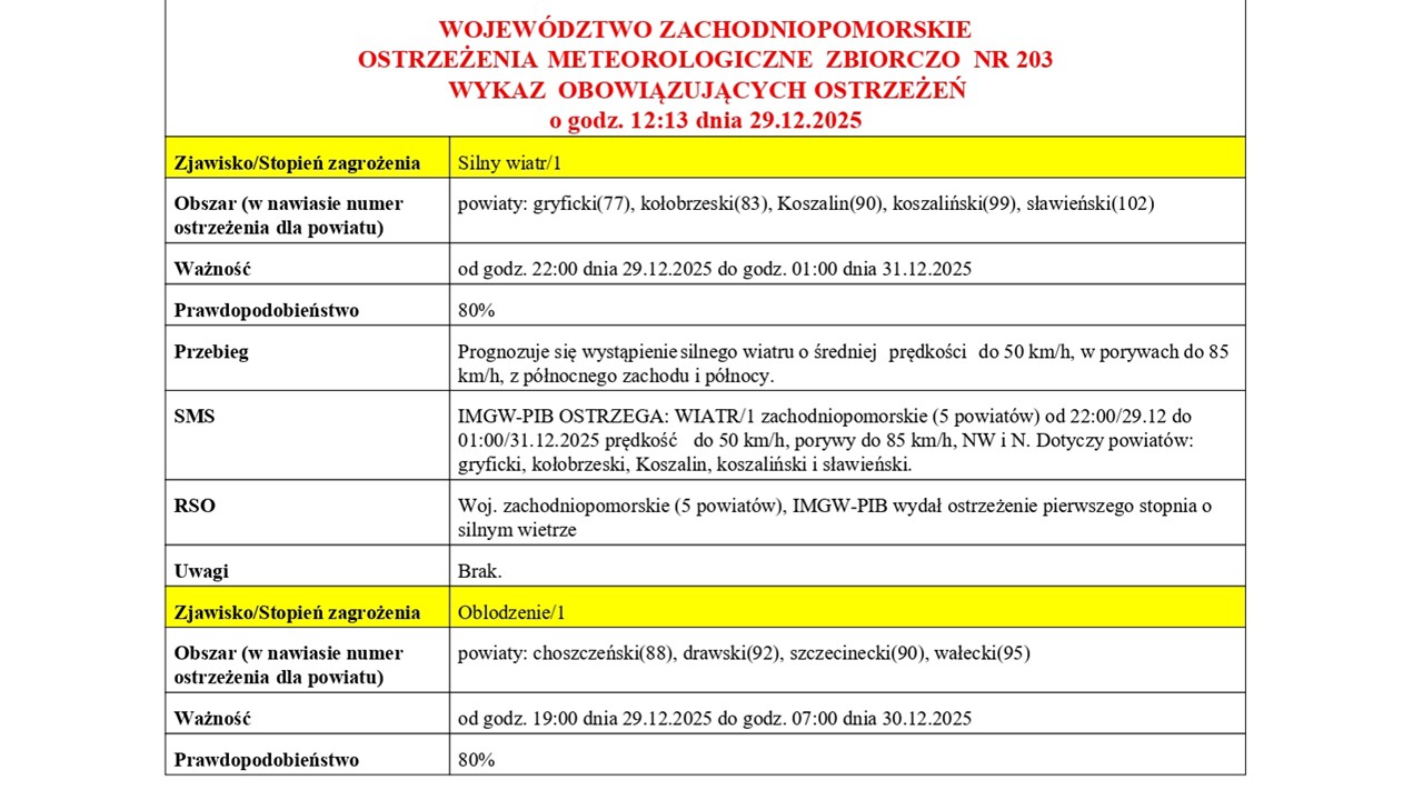 OSTRZEŻENIE METEOROLOGICZNE 29.12.2025 R.- 31.12.2025 R. MOŻLIWE OBLODZENIA I SILNY WIATR