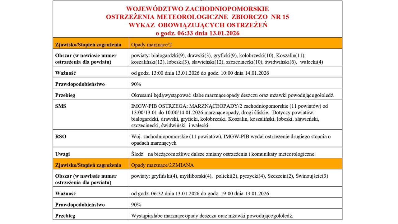 OSTRZEŻENIE METEOROLOGICZNE 13.01.2026 R.- 15.01.2026 R.