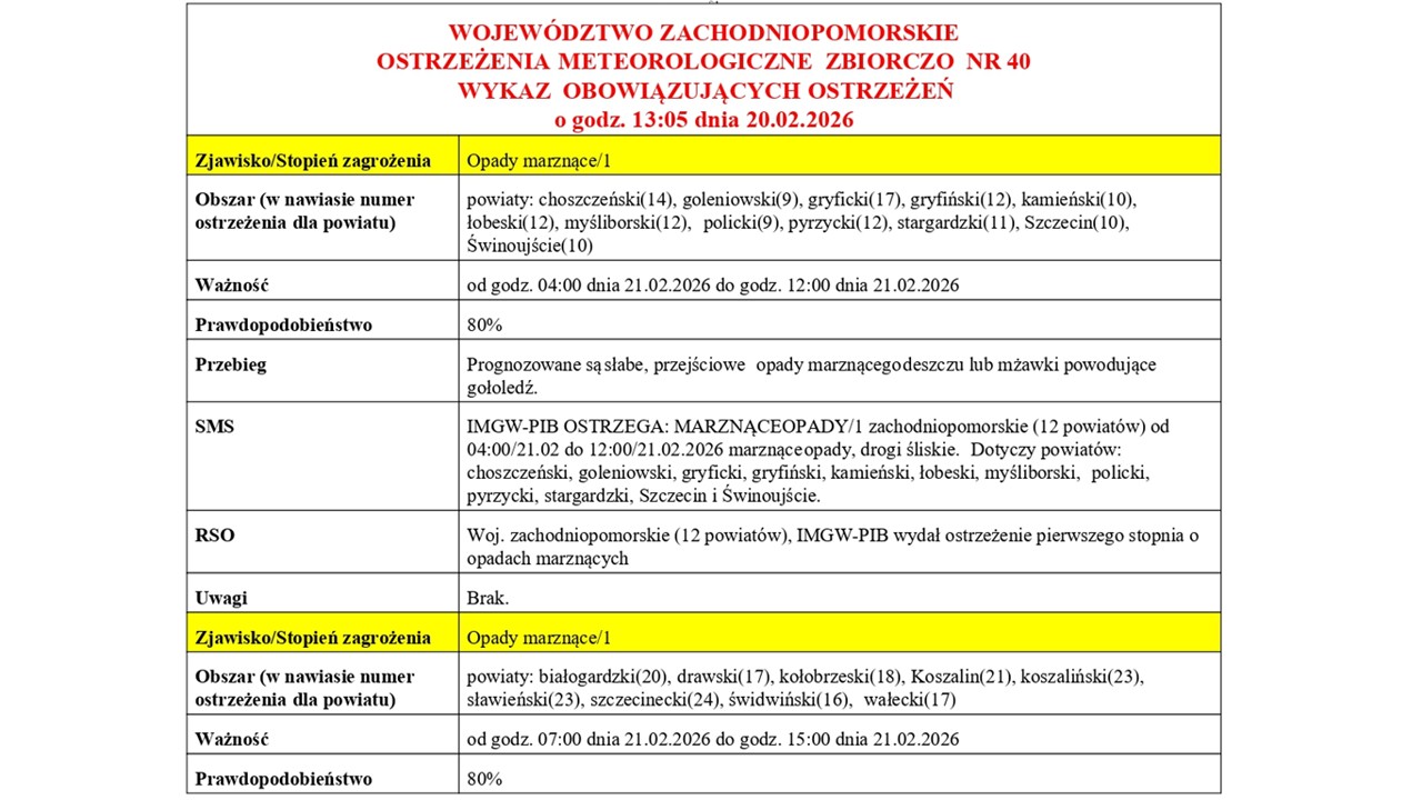 Ostrzeżenie meteorologiczne 21.02.2026 r.