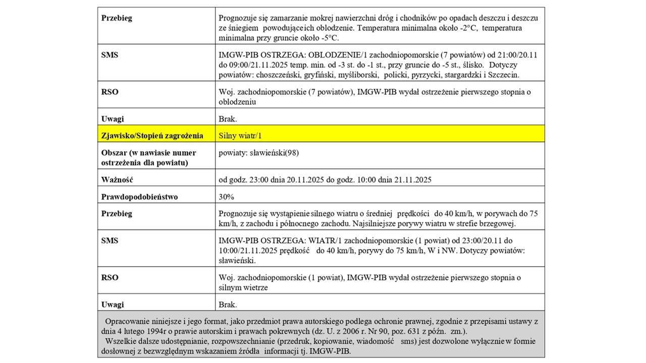 OSTRZEŻENIE METEOROLOGICZNE 21.11.2025 R.