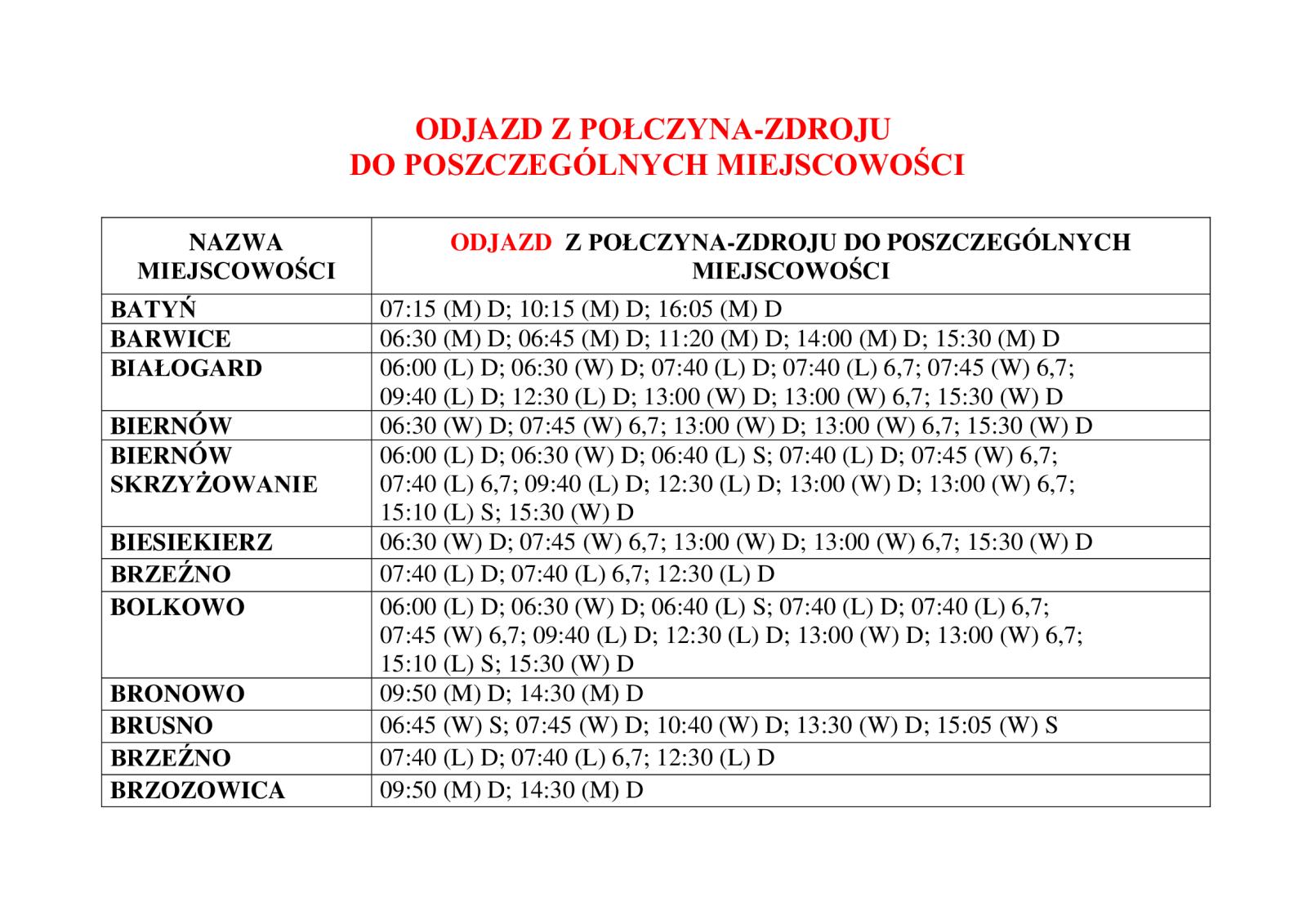 rozkład