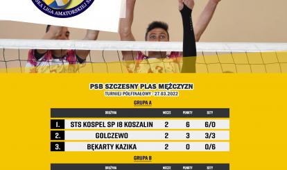 Poznaliśmy finalistów XI edycji PSB Szczesny PLAS Mężczyzn