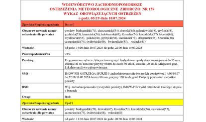 OSTRZEŻENIE METEOROLOGICZNE 10.07.2024 R.