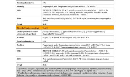 OSTRZEŻENIE METEOROLOGICZNE 10.07.2024 R.