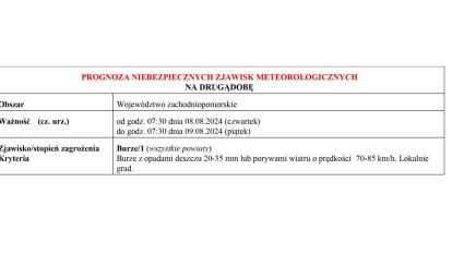 OSTRZEŻENIE METEOROLOGICZNE 08.08.2024 R.