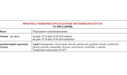 OSTRZEŻENIE METEOROLOGICZNE 24.08-26.08.2024 R.