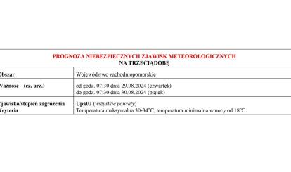 OSTRZEŻENIE METEOROLOGICZNE 29.08.2024 R.-30.08.2024 R.