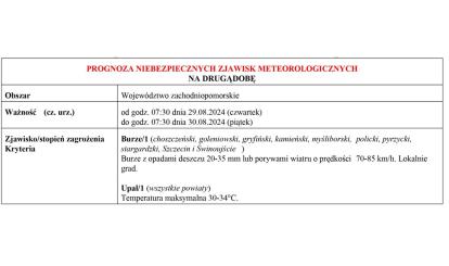 OSTRZEŻENIE METEOROLOGICZNE 29.08-31.08.2024 R.