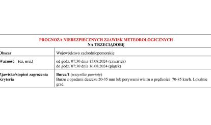 OSTRZEŻENIE METEOROLOGICZNE 14.08.2024 R- 16.08.2024 R.