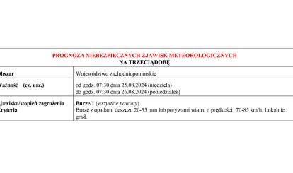 OSTRZEŻENIE METEOROLOGICZNE 24.08-26.08.2024 R.