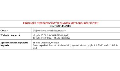 OSTRZEŻENIE METEOROLOGICZNE 29.08-31.08.2024 R.