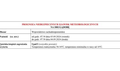 OSTRZEŻENIE METEOROLOGICZNE 03.09.2024 R.-06.09.2024 R.