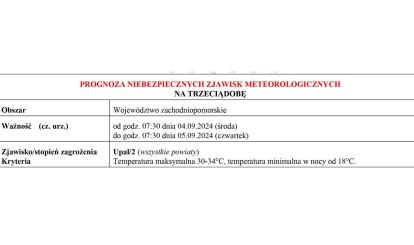 OSTRZEŻENIE METEOROLOGICZNE 03.09.2024 R.-06.09.2024 R.