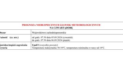 OSTRZEŻENIE METEOROLOGICZNE 03.09.2024 R.-06.09.2024 R.