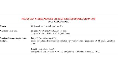 OSTRZEŻENIE METEOROLOGICZNE 05.09.2024 R.- 09.09.2024 R.