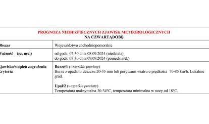 OSTRZEŻENIE METEOROLOGICZNE 05.09.2024 R.- 09.09.2024 R.