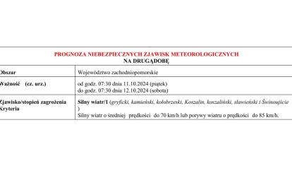 OSTRZEŻENIE METEOROLOGICZNE 10.10.2024- 12.10.2024 R.