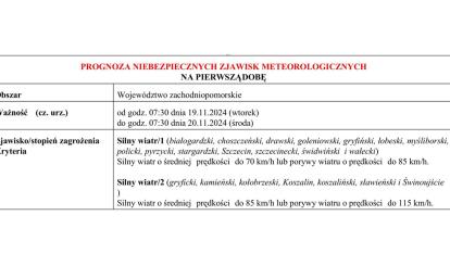 OSTRZEŻENIE METEOROLOGICZNE 19.11.2024 R.-21.11.2024 R.