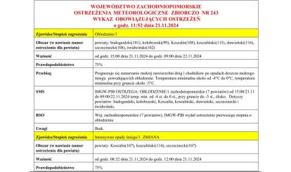 OSTRZEŻENIE METEOROLOGICZNE 22.11.2024 R.