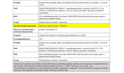 OSTRZEŻENIE METEOROLOGICZNE 22.11.2024 R.