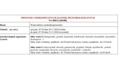 OSTRZEŻENIE METEOROLOGICZNE 19.11.2024 R.-21.11.2024 R.