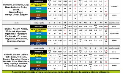 Harmonogram odbioru odpadów komunalnych na 2025 r.