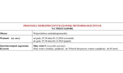 OSTRZEŻENIE METEOROLOGICZNE 5.12.2024-7.12.2024 MOŻLIWY SILNY WIATR