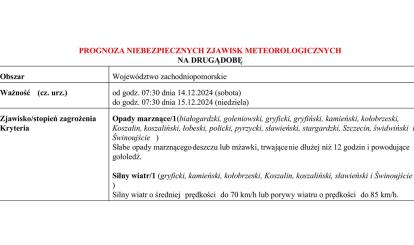 OSTRZEŻENIE METEOROLOGICZNE 14.12.2024 R.-17.12.2024 R.