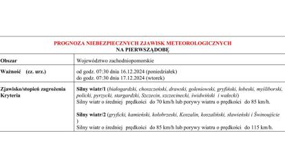 OSTRZEŻENIE METEOROLOGICZNE 16.12.2024 R.-20.12.2024 R.