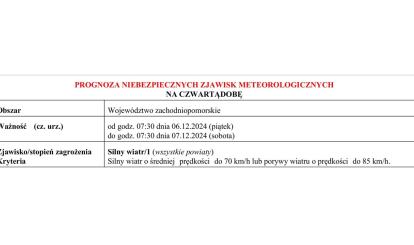 OSTRZEŻENIE METEOROLOGICZNE 5.12.2024-7.12.2024 MOŻLIWY SILNY WIATR