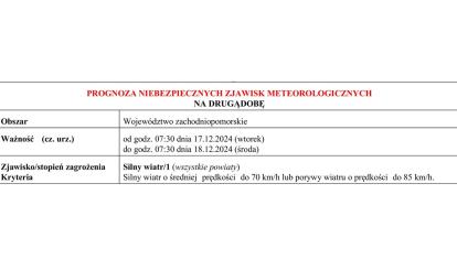 OSTRZEŻENIE METEOROLOGICZNE 16.12.2024 R.-20.12.2024 R.