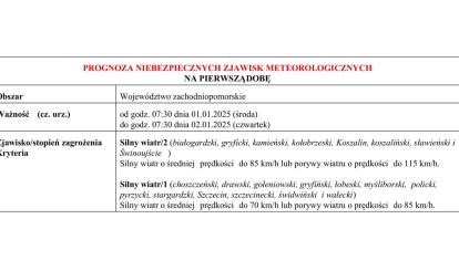 OSTRZEŻENIE METEOROLOGICZNE 01.01.2025 R.- 04.01.2025 R.