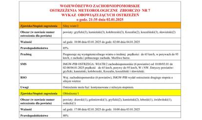 OSTRZEŻENIE METEOROLOGICZNE 03.01.2025 R.- 04.01.2025 R.