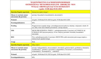 OSTRZEŻENIE METEOROLOGICZNE 03.01.2025 R.- 04.01.2025 R.