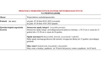 OSTRZEŻENIE METEOROLOGICZNE 09.01.2025 R.- 13.01.2025 R.