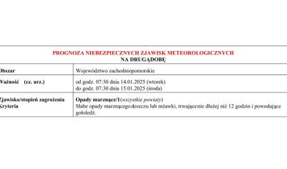 OSTRZEŻENIE METEOROLOGICZNE 14.01.2025 R- 15.01.2025 R.