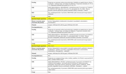OSTRZEŻENIE METEOROLOGICZNE 03.01.2025 R.- 04.01.2025 R.