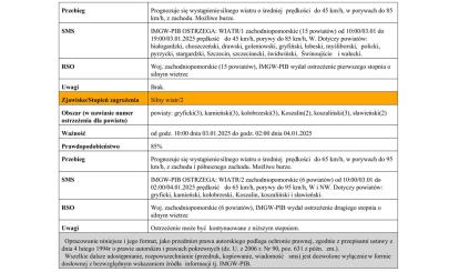 OSTRZEŻENIE METEOROLOGICZNE 03.01.2025 R.- 04.01.2025 R.